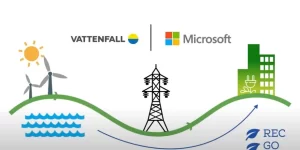 Maximera din nätnytta med Vattenfall: En guide till effektiv energianvändning - Kostnad och Priser för Vattenkraft