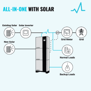 Optimal prestanda med Pulse Sonic K3555 för energieffektiva lösningar - Specifika Batterier