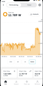 Optimera din energiförbrukning med elmätare och app - Kalkyler och Övervakning