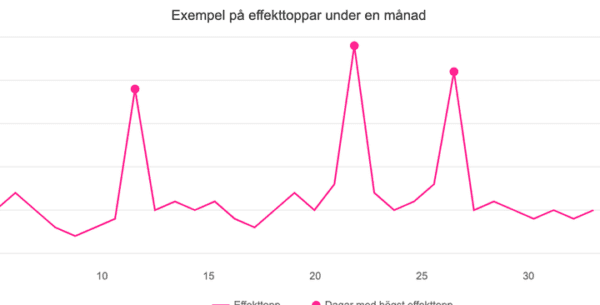 Vad är elöverföringsavgift och hur påverkar den dina elräkningar? - Nätavgift