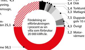 Vad är kilowattimme och hur påverkar det din energikostnad? - Kalkyler och Övervakning