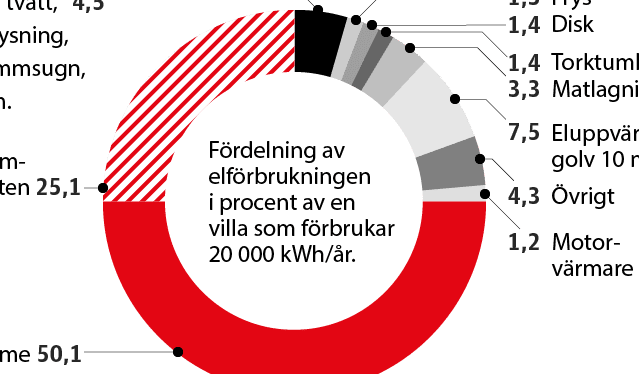 Vad är kilowattimme och hur påverkar det din energikostnad? - Kalkyler och Övervakning