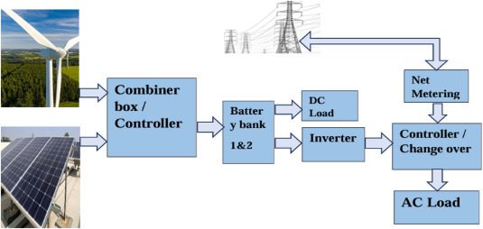 Optimal styrenhet för solfångare: Maximera din solenergi Optimal styrenhet för solfångare: Maximera din solenergi - Tillbehör och Komplement