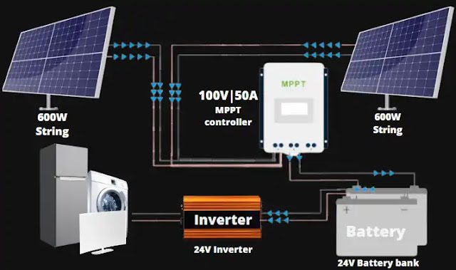 Optimal styrenhet för solfångare: Maximera din solenergi Optimal styrenhet för solfångare: Maximera din solenergi - Tillbehör och Komplement
